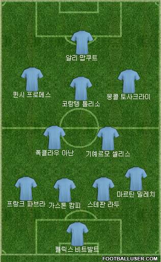 Dream Team Formation 2018