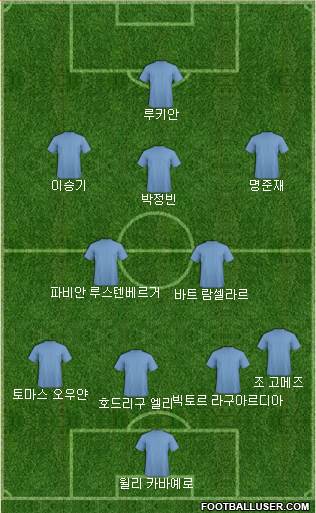 Dream Team Formation 2018