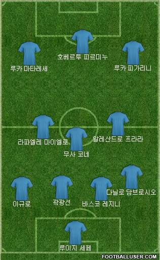 Dream Team Formation 2018