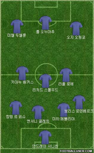 Dream Team Formation 2018