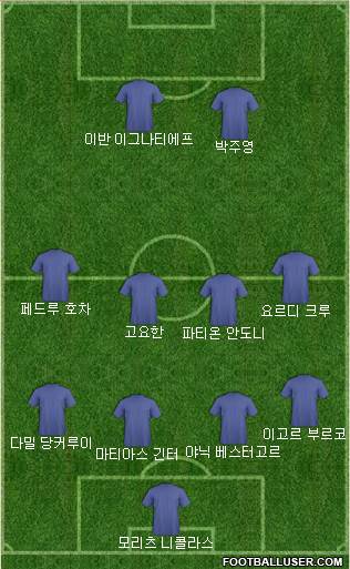 Dream Team Formation 2018