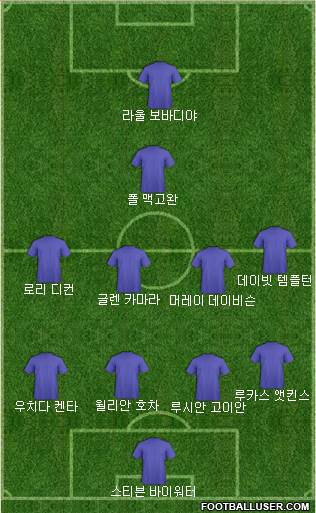 Dream Team Formation 2018
