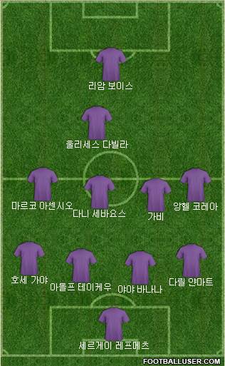 Dream Team Formation 2018