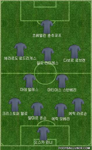 Dream Team Formation 2018