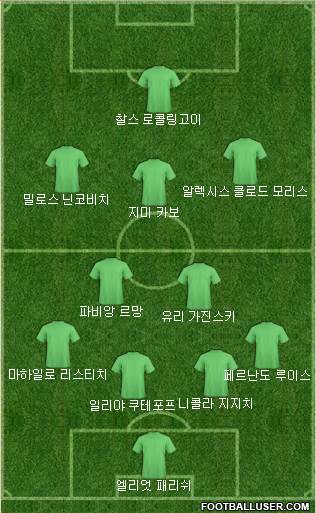 Dream Team Formation 2018