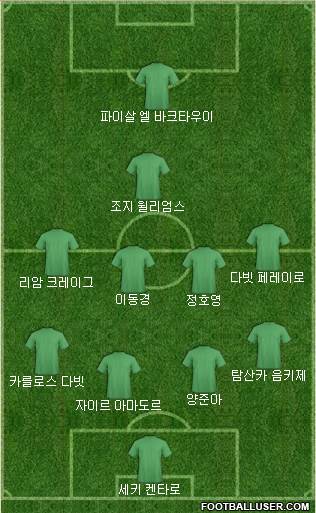 Dream Team Formation 2018