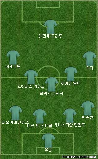 Dream Team Formation 2018