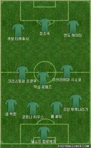 Dream Team Formation 2018
