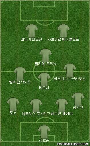 Dream Team Formation 2018