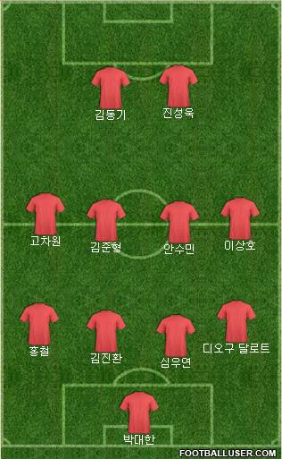 Dream Team Formation 2018