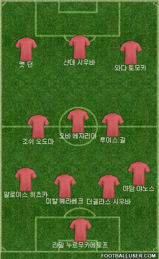 Dream Team Formation 2018
