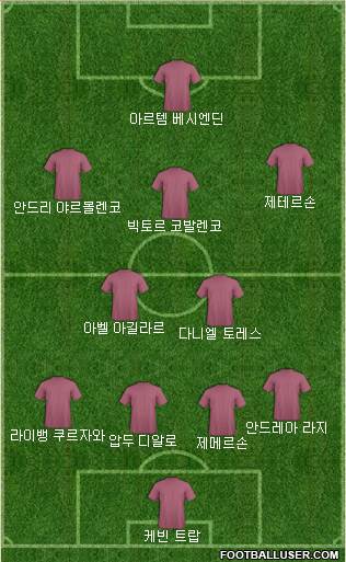 Dream Team Formation 2018