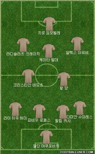 Dream Team Formation 2018