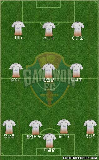 Gangwon FC Formation 2018