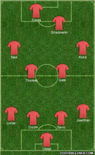 Champions League Team Formation 2018