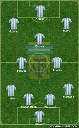Argentina Formation 2018