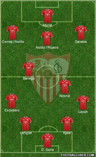 Sevilla F.C., S.A.D. Formation 2018