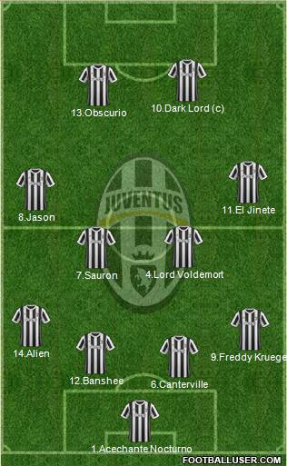 Juventus Formation 2018