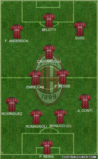A.C. Milan Formation 2018
