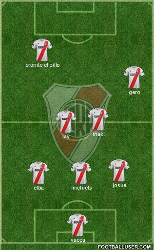 River Plate Formation 2018