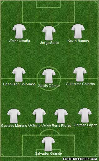 Dream Team Formation 2018