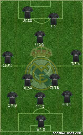 Real Madrid C.F. Formation 2018