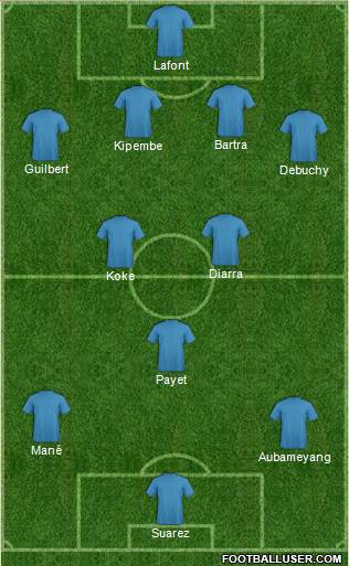 Dream Team Formation 2018
