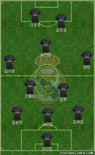 Real Madrid C.F. Formation 2018