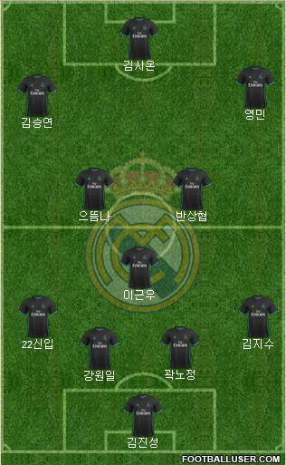 Real Madrid C.F. Formation 2018