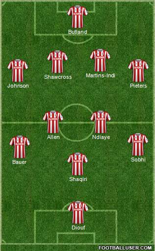 Stoke City Formation 2018