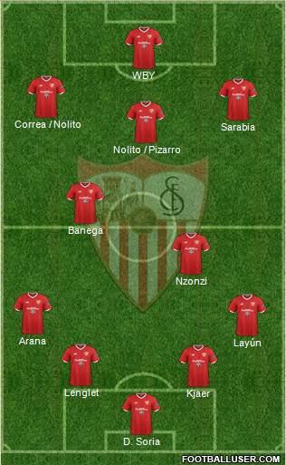 Sevilla F.C., S.A.D. Formation 2018