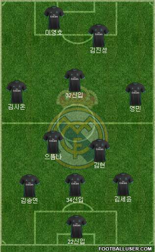 Real Madrid C.F. Formation 2018