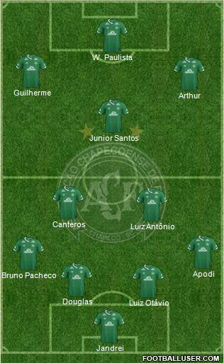 A Chapecoense F Formation 2018