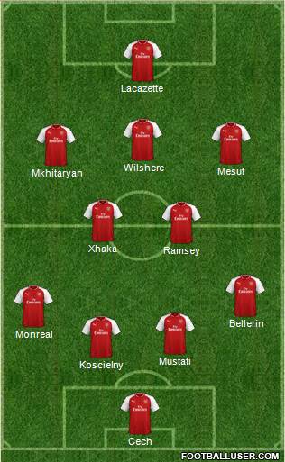 Arsenal Formation 2018