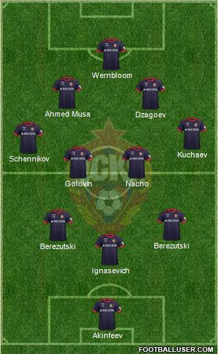CSKA Moscow Formation 2018