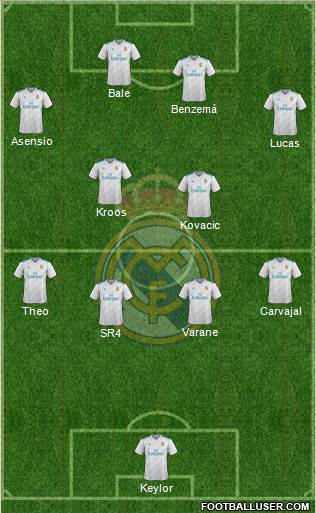 Real Madrid C.F. Formation 2018