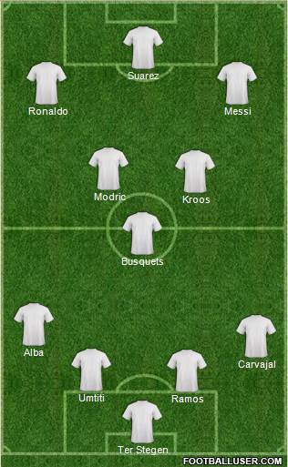 Dream Team Formation 2018