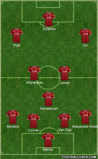 Liverpool Formation 2018