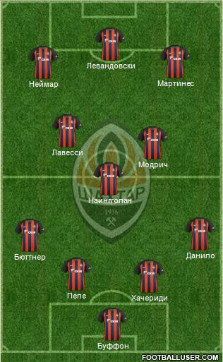 Shakhtar Donetsk Formation 2018
