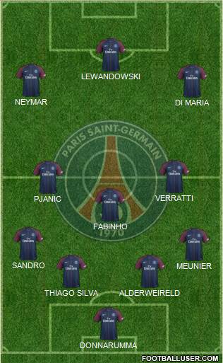 Paris Saint-Germain Formation 2018
