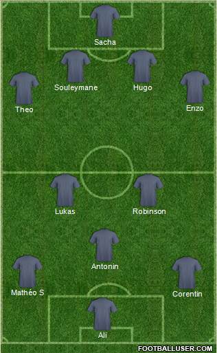 Champions League Team Formation 2018