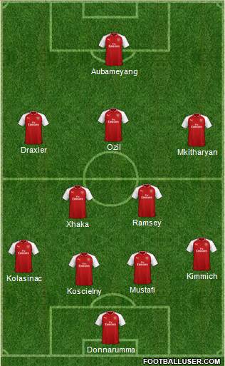 Arsenal Formation 2018