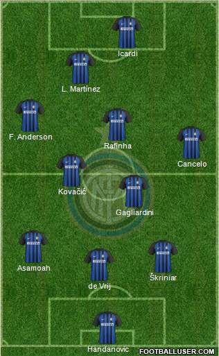 F.C. Internazionale Formation 2018