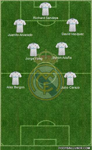 Real Madrid C.F. Formation 2018