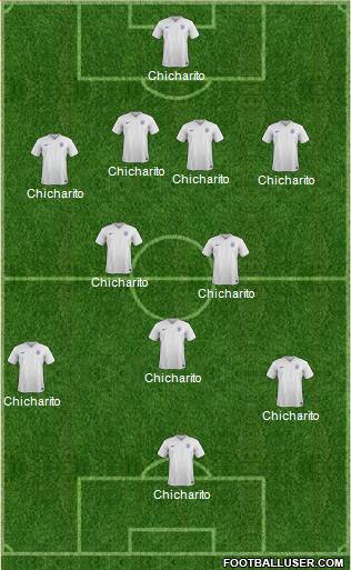 England Formation 2018