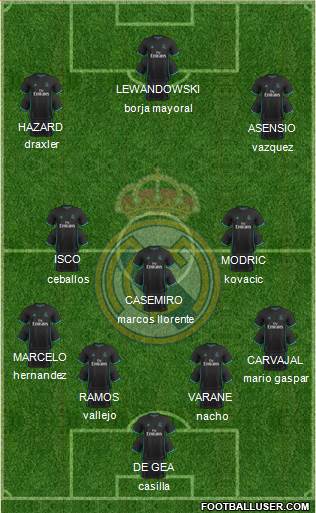 Real Madrid C.F. Formation 2018