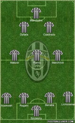 Juventus Formation 2018