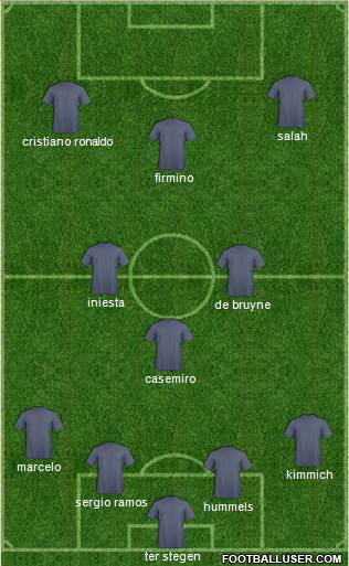 Champions League Team Formation 2018