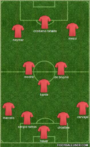 Dream Team Formation 2018