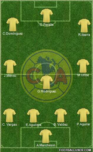 Club América Coapa Formation 2018